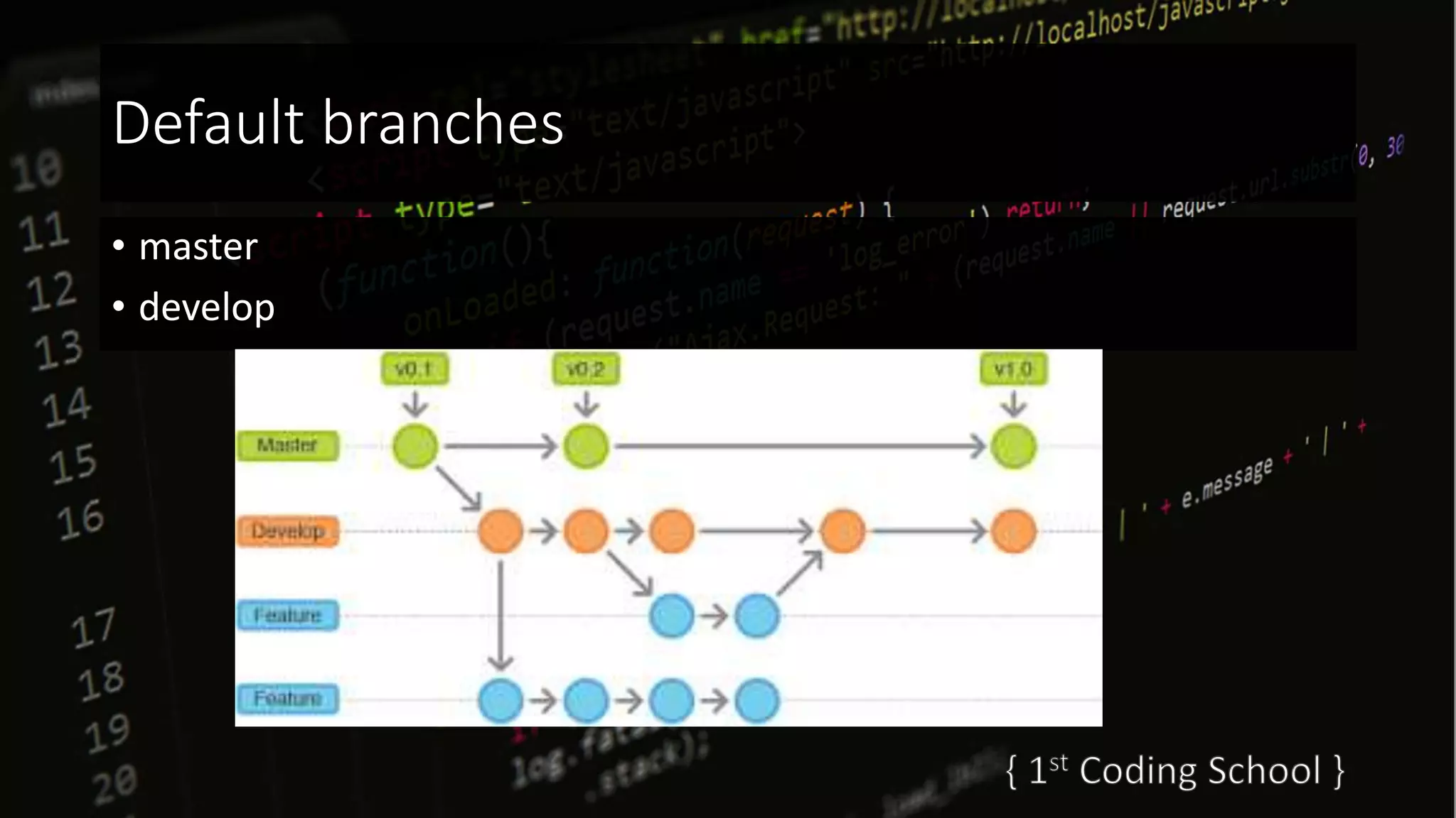 Default branches
• master
• develop
 