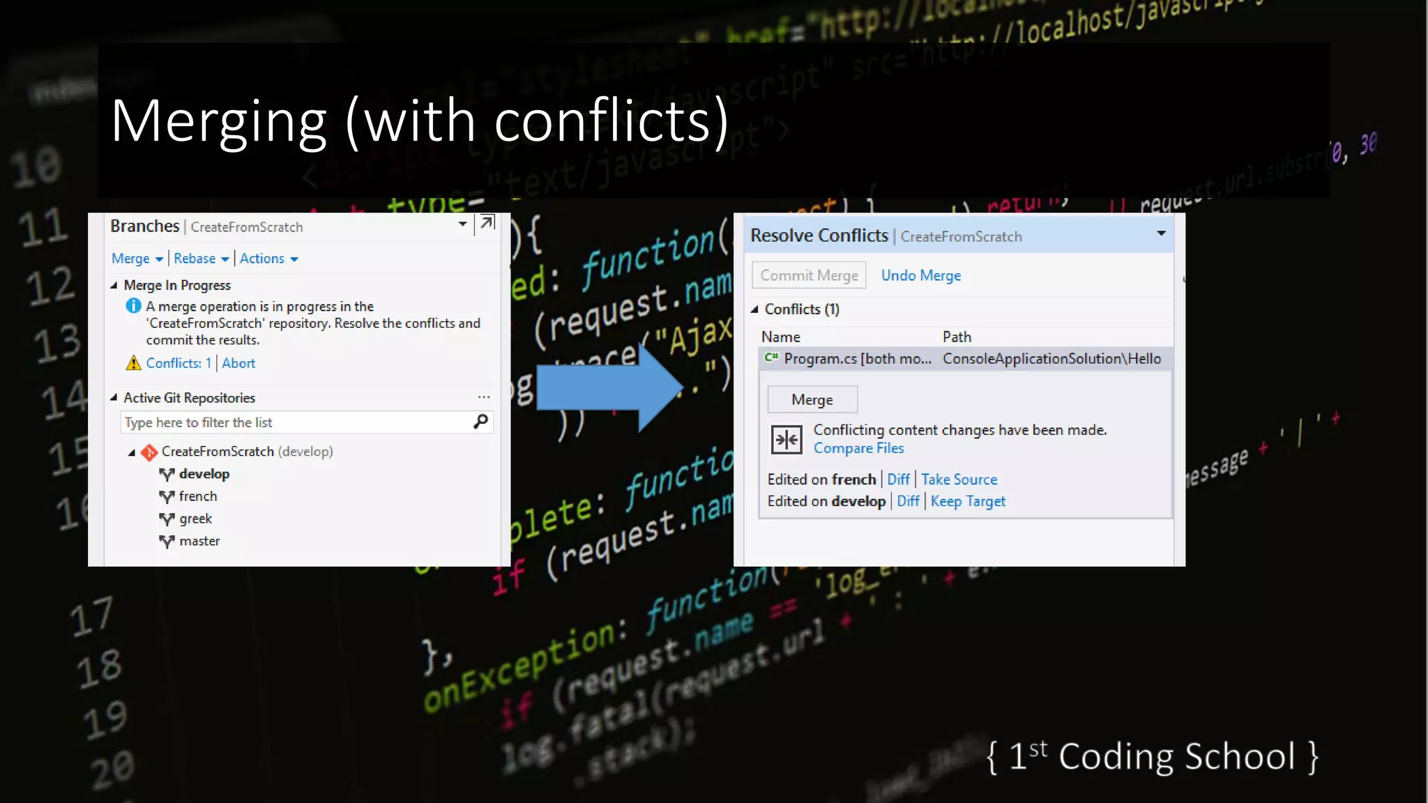 Merging (with conflicts)
 