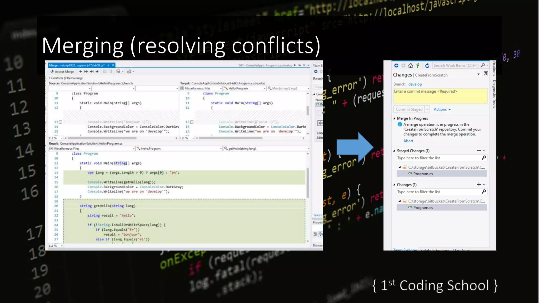 Merging (resolving conflicts)
 