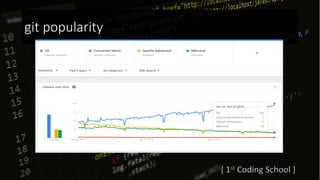 git popularity
 