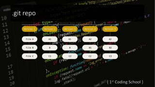 .git repo
 