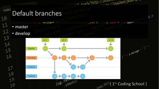 Default branches
• master
• develop
 