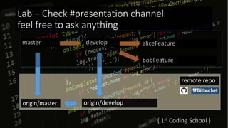Lab – Check #presentation channel
feel free to ask anything
master develop aliceFeature
bobFeature
origin/master origin/develop
remote repo
`
 