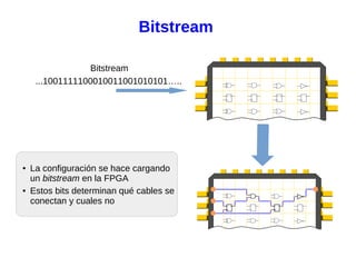 Bitstream
Bitstream
...1001111100010011001010101…..
● La configuración se hace cargando
un bitstream en la FPGA
● Estos bits determinan qué cables se
conectan y cuales no
 