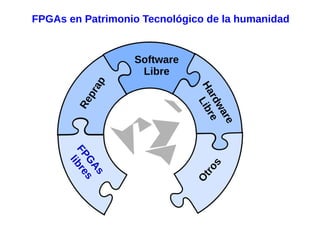FPGAs en Patrimonio Tecnológico de la humanidad
Software
Libre
Hardware
Libre
Reprap
FPG
As
libres
O
tros
 