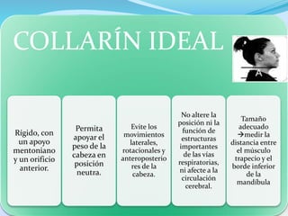 COLLARÍN IDEAL
Rígido, con
un apoyo
mentoniano
y un orificio
anterior.
Permita
apoyar el
peso de la
cabeza en
posición
neutra.
Evite los
movimientos
laterales,
rotacionales y
anteroposterio
res de la
cabeza.
No altere la
posición ni la
función de
estructuras
importantes
de las vías
respiratorias,
ni afecte a la
circulación
cerebral.
Tamaño
adecuado
medir la
distancia entre
el músculo
trapecio y el
borde inferior
de la
mandíbula
 