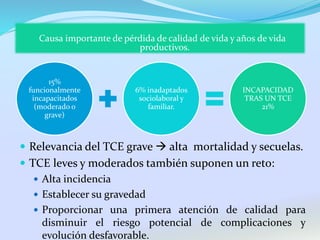 Causa importante de pérdida de calidad de vida y años de vida
productivos.
 Relevancia del TCE grave  alta mortalidad y secuelas.
 TCE leves y moderados también suponen un reto:
 Alta incidencia
 Establecer su gravedad
 Proporcionar una primera atención de calidad para
disminuir el riesgo potencial de complicaciones y
evolución desfavorable.
15%
funcionalmente
incapacitados
(moderado o
grave)
6% inadaptados
sociolaboral y
familiar.
INCAPACIDAD
TRAS UN TCE
21%
 