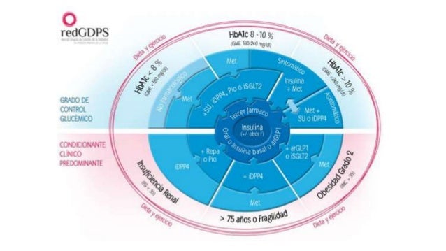 (2016 10-25) diabetes mellitus (ppt) (2016 10-25) diabetes mellitus (ppt)