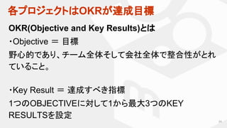 各プロジェクトはOKRが達成目標
24
OKR(Objective and Key Results)とは
・Objective ＝ 目標
野心的であり、チーム全体そして会社全体で整合性がとれ
ていること。
・Key Result ＝ 達成すべき指標
1つのOBJECTIVEに対して1から最大3つのKEY
RESULTSを設定
 