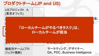 プロダクトチーム(JP and US)
30
USプロジェクト　A
(東京オフィス)
JP担当チーム (東
京オフィス)
約90％
USメルカリの出品、タイムライン、検索、
CRM…など、3ヶ月ごとのOKR(全社
KPI)に合わせて編成
JPメルカリの仕様全般の改善・
新規機能追加
マーケティング、デザイナー、
QA、PDC、Business Intelligence
USプロジェクト　B
(東京オフィス)
USプロジェクト　C
(SFオフィス)
機能別チーム(プロ
ジェクト横断)
約10％
「ローカルチームがやるべきタスク」は、
ローカルチームが担当
 
