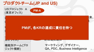 プロダクトチーム(JP and US)
39
USプロジェクト　A
(東京オフィス)
JP担当チーム (東
京オフィス)
USメルカリの出品、タイムライン、検索、
CRM…など、3ヶ月ごとのOKR(全社
KPI)に合わせて編成
JPメルカリの仕様全般の改善・
新規機能追加
マーケティング、デザイナー、
QA、PDC、Business Intelligence
USプロジェクト　B
(東京オフィス)
USプロジェクト　C
(SFオフィス)
機能別チーム(プロ
ジェクト横断)
PM-A
PM-B
PM-C
PM-D
PMが、各KRの達成に責任を持つ
 