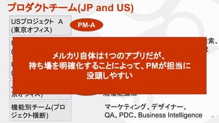 プロダクトチーム(JP and US)
40
USプロジェクト　A
(東京オフィス)
JP担当チーム (東
京オフィス)
USメルカリの出品、タイムライン、検索、
CRM…など、3ヶ月ごとのOKR(全社
KPI)に合わせて編成
JPメルカリの仕様全般の改善・新
規機能追加
マーケティング、デザイナー、
QA、PDC、Business Intelligence
USプロジェクト　B
(東京オフィス)
USプロジェクト　C
(SFオフィス)
機能別チーム(プロ
ジェクト横断)
PM-A
PM-B
PM-C
PM-D
メルカリ自体は1つのアプリだが、
持ち場を明確化することによって、PMが担当に
没頭しやすい
 