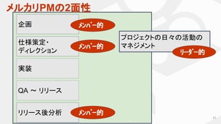 メルカリPMの2面性
43
企画
仕様策定・
ディレクション
リリース後分析
実装
QA 〜 リリース
プロジェクトの日々の活動の
マネジメント
ﾒﾝﾊﾞｰ的
ﾒﾝﾊﾞｰ的
ﾒﾝﾊﾞｰ的
ﾘｰﾀﾞｰ的
 