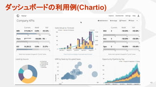 ダッシュボードの利用例(Chartio)
49
 