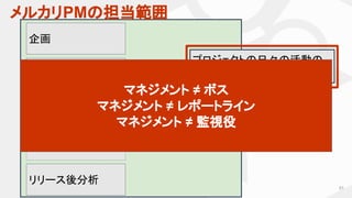 メルカリPMの担当範囲
51
企画
仕様策定・
ディレクション
リリース後分析
実装
QA 〜 リリース
プロジェクトの日々の活動の
マネジメント
マネジメント ≠ ボス
マネジメント ≠ レポートライン
マネジメント ≠ 監視役
 