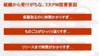 組織から受けがちな、3大PM阻害要因
69
余計なセットク
余計なツッコミ
余計なシンパイ
承認取るのに時間かかりすぎ…
ものごとがひっくり返りすぎ…
リリースまで時間がかかりすぎ…
 