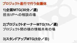 プロジェクト進行で行う会議体　
73
1)企画MTG(30分／週)
担当VPへの相談の場
2)プロジェクトオーナーMTG(1h／週)
プロジェクト間の横の情報共有の場
3)スタンドアップMTG(5分／日)
 