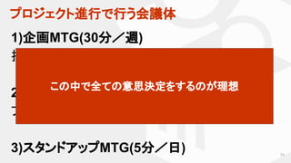 プロジェクト進行で行う会議体　
74
1)企画MTG(30分／週)
担当VPへの相談の場
2)プロジェクトオーナーMTG(1h／週)
プロジェクト間の横の情報共有の場
3)スタンドアップMTG(5分／日)
この中で全ての意思決定をするのが理想
 