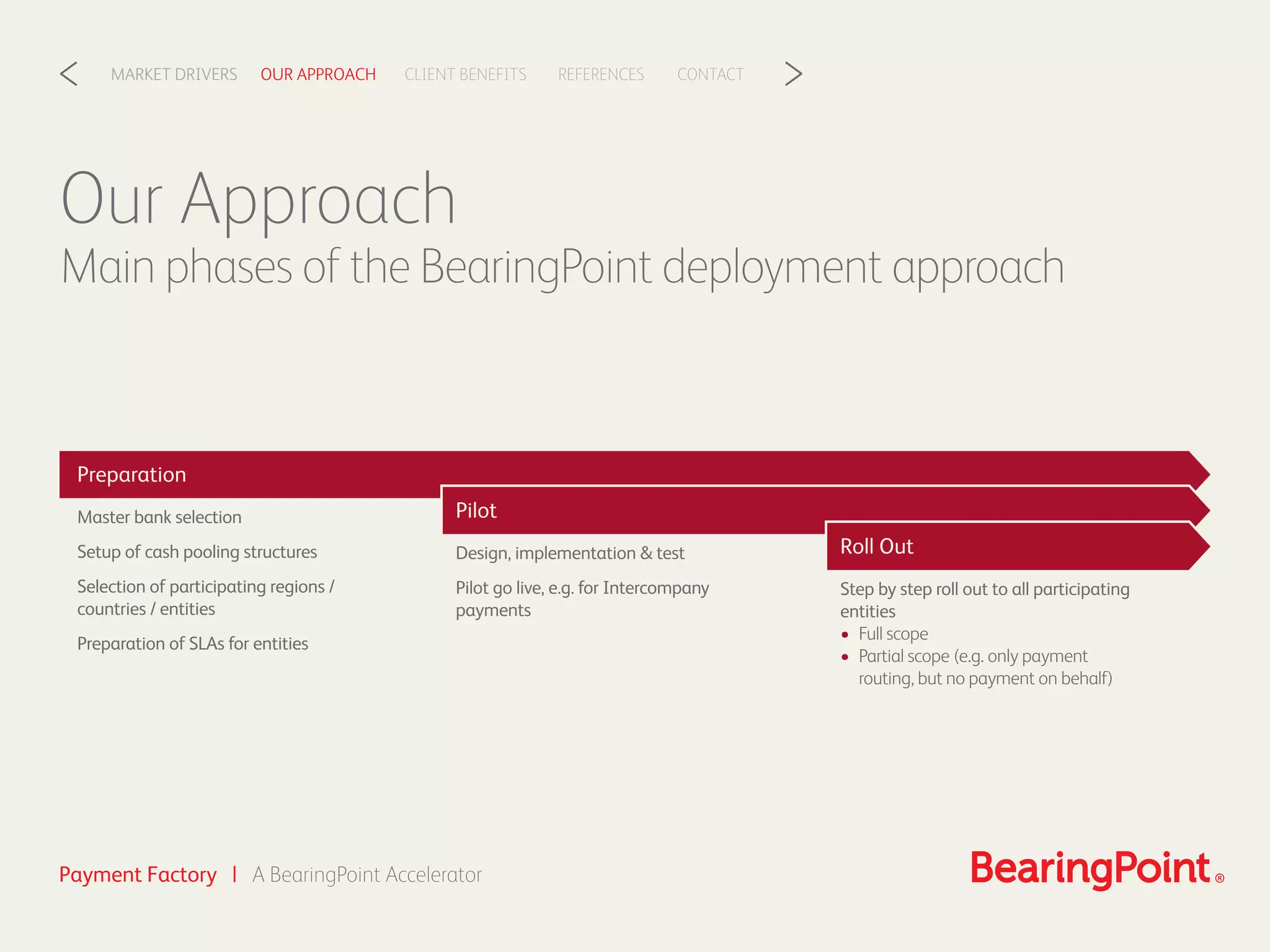 Payment Factory | A BearingPoint Accelerator
CLIENT BENEFITSOUR APPROACHMARKET DRIVERS REFERENCES CONTACT< >
Our Approach
Main phases of the BearingPoint deployment approach
Preparation
Pilot
Roll Out
Master bank selection
Setup of cash pooling structures
Selection of participating regions /
countries / entities
Preparation of SLAs for entities
Design, implementation & test
Pilot go live, e.g. for Intercompany
payments
Step by step roll out to all participating
entities
• Full scope
• Partial scope (e.g. only payment
routing, but no payment on behalf)
 