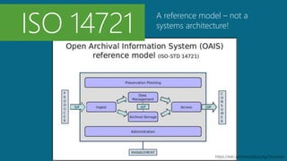ISO 14721
A reference model – not a
systems architecture!
https://wiki.archivematica.org/Overview
 