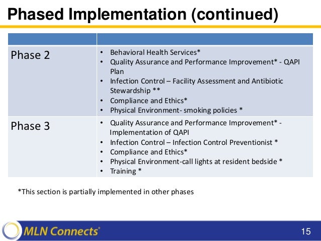CMS: Long-Term Care Regulations Phase 1-3 (Released 10/2016)