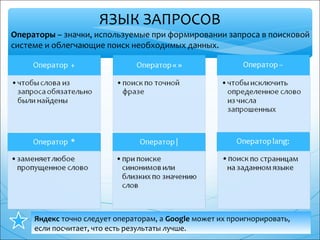 ЯЗЫК ЗАПРОСОВ
Операторы – значки, используемые при формировании запроса в поисковой
системе и облегчающие поиск необходимы...