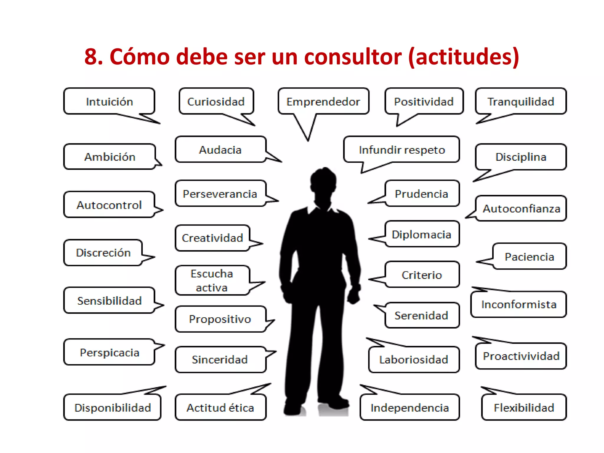 8. Cómo debe ser un consultor (actitudes)
 