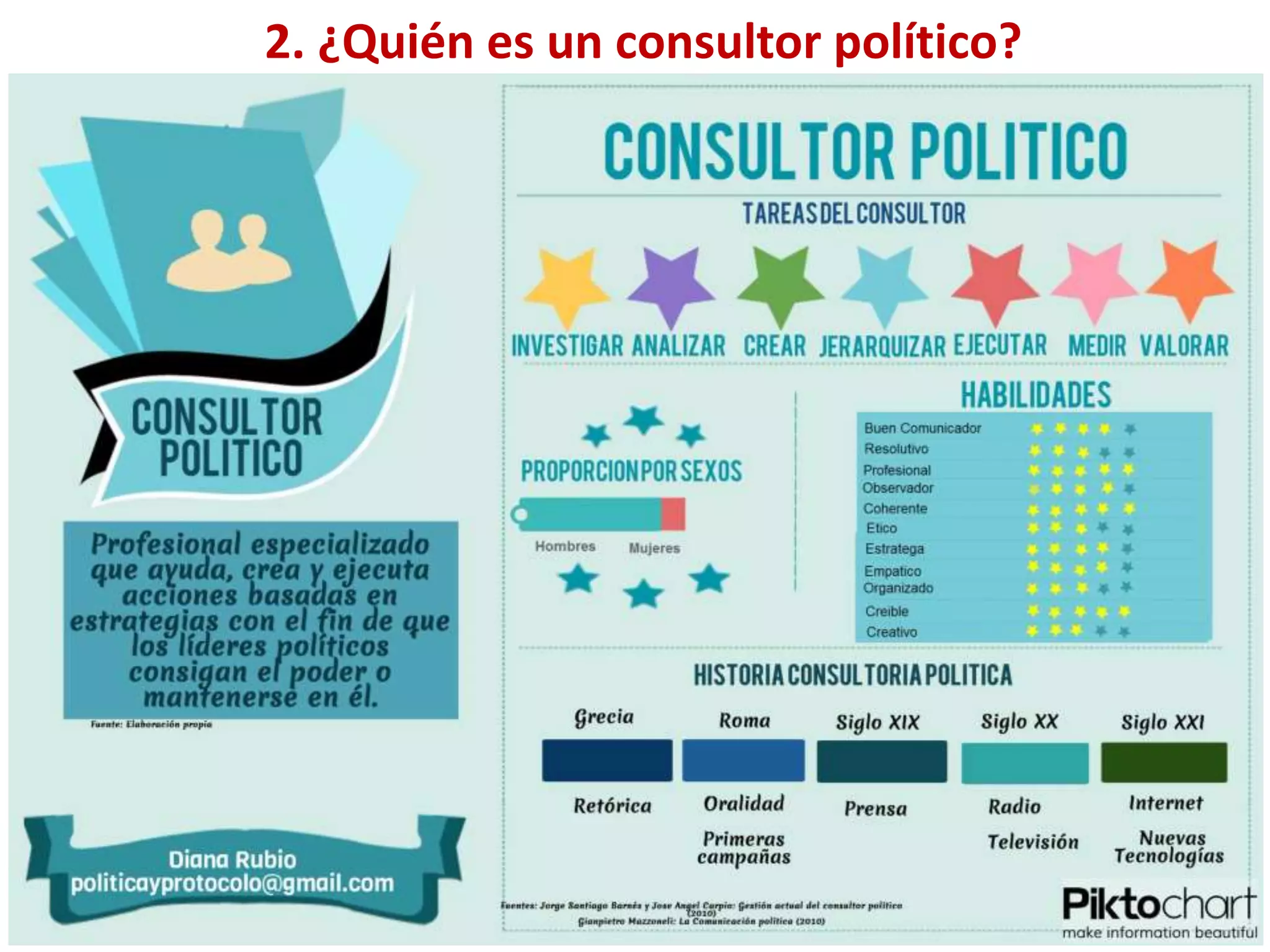 2. ¿Quién es un consultor político?
 