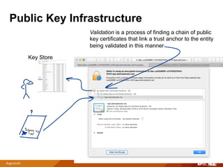 Public Key Infrastructure
?
Key Store
Validation is a process of finding a chain of public
key certificates that link a trust anchor to the entity
being validated in this manner
 