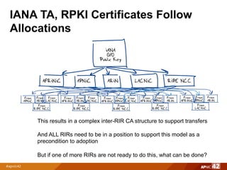 IANA TA, RPKI Certificates Follow
Allocations
IANA
0/0
Public Key
AFRINIC APNIC ARIN LACNIC RIPE NCC
From
AFRINIC
From
ARIN
From
LACNIC
From
RIPE NCC
From
APNIC
From
ARIN
From
LACNIC
From
RIPE NCC
From
AFRINIC
From
APNIC
From
LACNIC
From
RIPE NCC
From
AFRINIC
From
APNIC
From
ARIN
From
RIPE NCC
From
AFRINIC
From
APNIC
From
ARIN
From
LACNIC
This results in a complex inter-RIR CA structure to support transfers
And ALL RIRs need to be in a position to support this model as a
precondition to adoption
But if one of more RIRs are not ready to do this, what can be done?
 