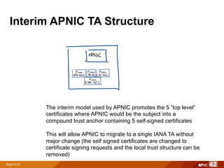 Interim APNIC TA Structure
APNIC
From
AFRINIC
From
ARIN
From
LACNIC
From
RIPE NCC
The interim model used by APNIC promotes the 5 “top level”
certificates where APNIC would be the subject into a
compound trust anchor containing 5 self-signed certificates
This will allow APNIC to migrate to a single IANA TA without
major change (the self signed certificates are changed to
certificate signing requests and the local trust structure can be
removed)
 