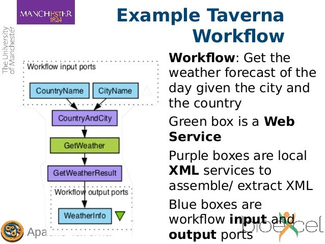 apache workflow apache taverna exle taverna workflow apache taverna apache workflow apache taverna exle taverna workflow apache taverna
