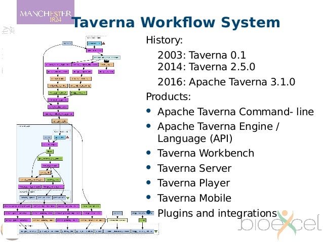 apache workflow engine 2016 10 20 bioexcel building workflows with apache taverna apache workflow engine 2016 10 20 bioexcel building workflows with apache taverna
