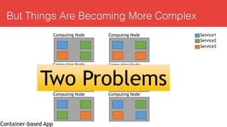 But Things Are Becoming More Complex
Computing Node
Computing Node
Computing Node
Service1
Service2
Service3
Computing Node
Computing Node
Computing Node
Container-based App
Two Problems
 