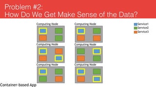 Problem #2:  
How Do We Get Make Sense of the Data?
Computing Node
Computing Node
Computing Node
Service1
Service2
Service3
Computing Node
Computing Node
Computing Node
Container-based App
 