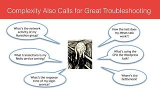 Complexity Also Calls for Great Troubleshooting
What‘s the network
activity of my
Marathon group?
What’s using the
CPU the Wordpress
task?
How the hell does
my Mesos task
work?!
Where’s the
bottleneck?
What’s the response
time of my login
service?
What transactions is my
Redis service serving?
 