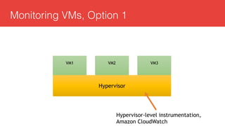 Hypervisor
Monitoring VMs, Option 1
VM1 VM3VM2
Hypervisor-level instrumentation,
Amazon CloudWatch
 