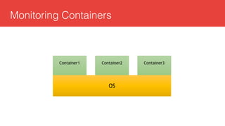 OS
Monitoring Containers
Container1 Container3Container2
 