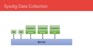 Sysdig Data Collection
Kernel
Container1
Docker
Container2
Docker
Container3
LXCAppApp
 