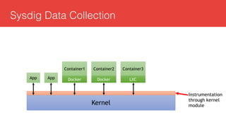 Sysdig Data Collection
Kernel
Container1
Docker
Container2
Docker
Container3
LXCAppApp
Instrumentation
through kernel
module
 