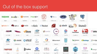 Out of the box support
 