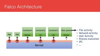 Falco Architecture
Kernel
Container1
Docker
Container2
rkt
Container3
LXCAppApp
Rule system
Docker
• File activity
• Network Activity
• User Activity
• Process execution
• IPC
• …
 