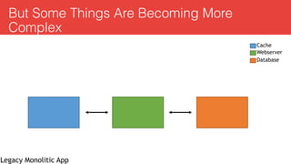 But Some Things Are Becoming More
Complex
Cache
Webserver
Database
Legacy Monolitic App
 