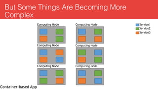 But Some Things Are Becoming More
Complex
Computing Node
Computing Node
Computing Node
Service1
Service2
Service3
Computing Node
Computing Node
Computing Node
Container-based App
 