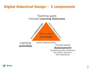 @isaja
1
Teaching goals
Intended Learning Outcomes
Learning
activities Process-based
Assessment
Feedback/guided reflections
(by peers, teachers,
self-reflections)
social relations/roles
Web-enabled
technologies
Digital Didactical Design - 5 components
 