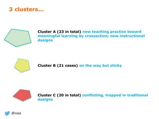 @isaja
Cluster A (23 in total) new teaching practice toward
meaningful learning by crossaction; new instructional
designs
Cluster B (21 cases) on the way but sticky
Cluster C (20 in total) conflicting, trapped in traditional
designs
3 clusters...
 
