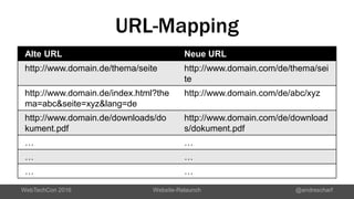 URL-Mapping
Alte URL Neue URL
http://www.domain.de/thema/seite http://www.domain.com/de/thema/sei
te
http://www.domain.de/index.html?the
ma=abc&seite=xyz&lang=de
http://www.domain.com/de/abc/xyz
http://www.domain.de/downloads/do
kument.pdf
http://www.domain.com/de/download
s/dokument.pdf
… …
… …
… …
WebTechCon 2016 Website-Relaunch @andrescharf
 