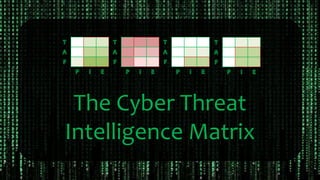 The Cyber Threat
Intelligence Matrix
 