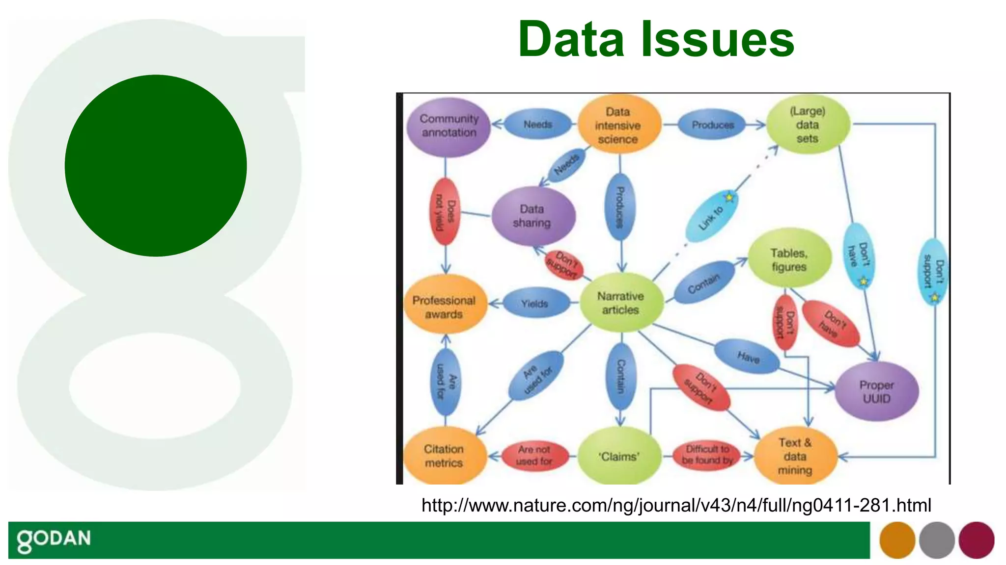 Data Issues
http://www.nature.com/ng/journal/v43/n4/full/ng0411-281.html
 