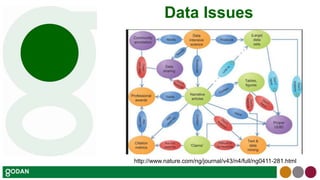 Data Issues
http://www.nature.com/ng/journal/v43/n4/full/ng0411-281.html
 